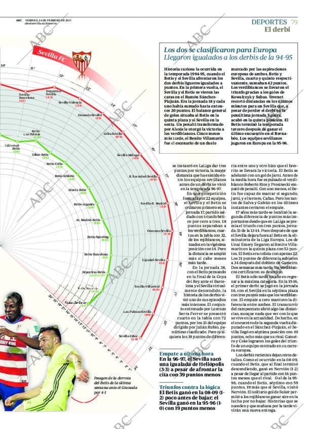 ABC SEVILLA 24-02-2017 página 79