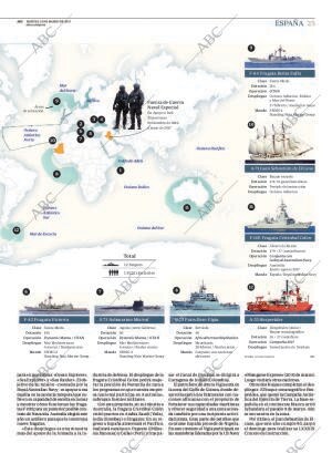 ABC MADRID 21-03-2017 página 25