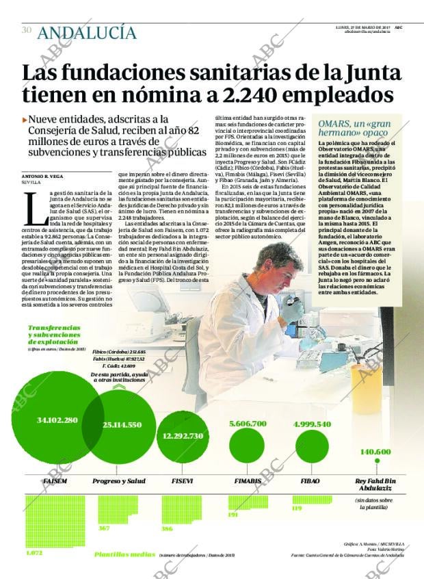 ABC CORDOBA 27-03-2017 página 30