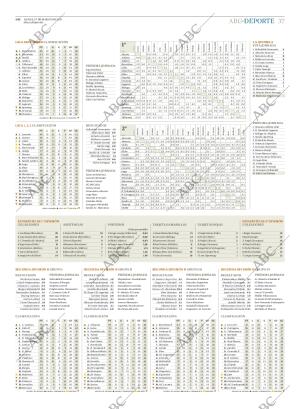 ABC CORDOBA 27-03-2017 página 37