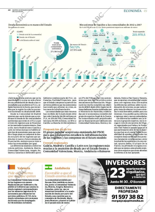 ABC CORDOBA 28-03-2017 página 49