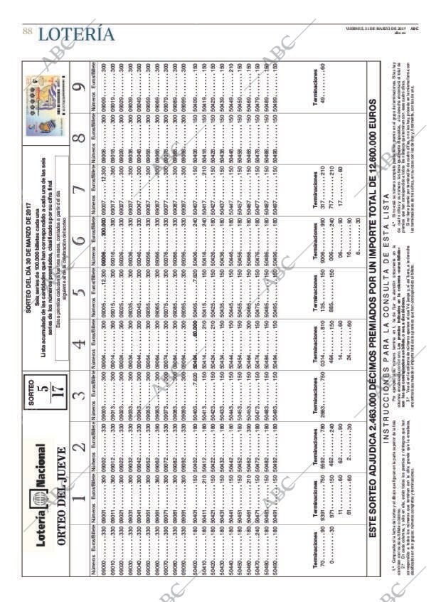 ABC CORDOBA 31-03-2017 página 88