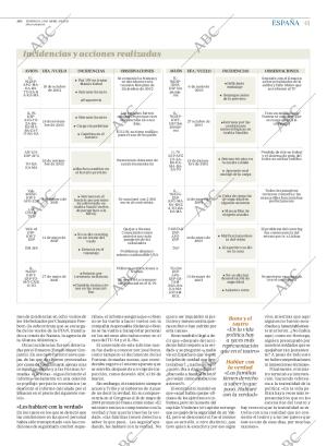 ABC CORDOBA 02-04-2017 página 41
