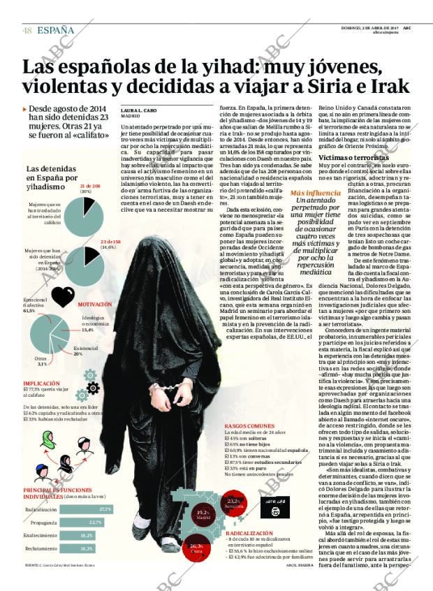 ABC CORDOBA 02-04-2017 página 48