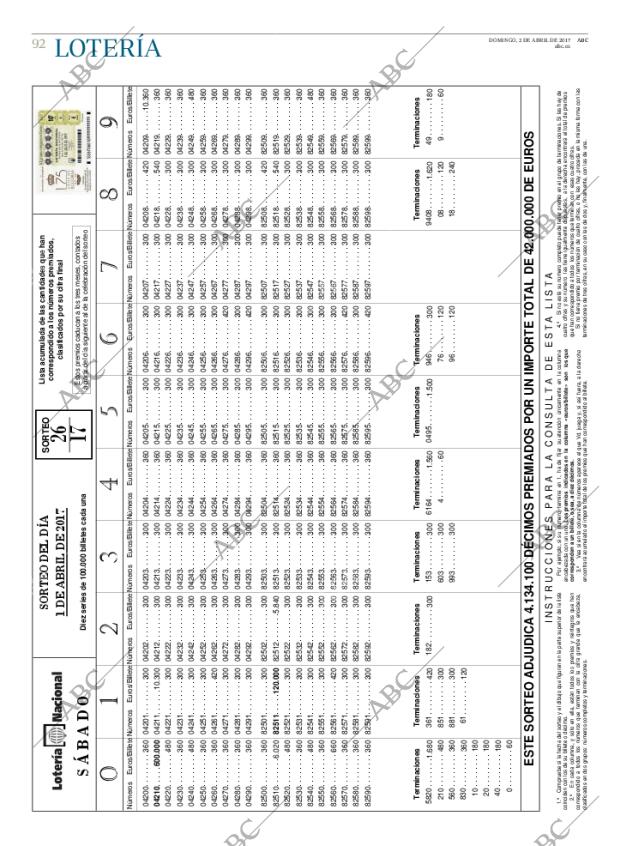 ABC CORDOBA 02-04-2017 página 92