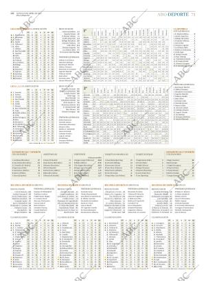 ABC CORDOBA 10-04-2017 página 71