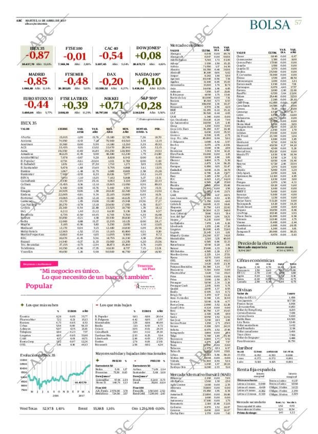 ABC CORDOBA 11-04-2017 página 57