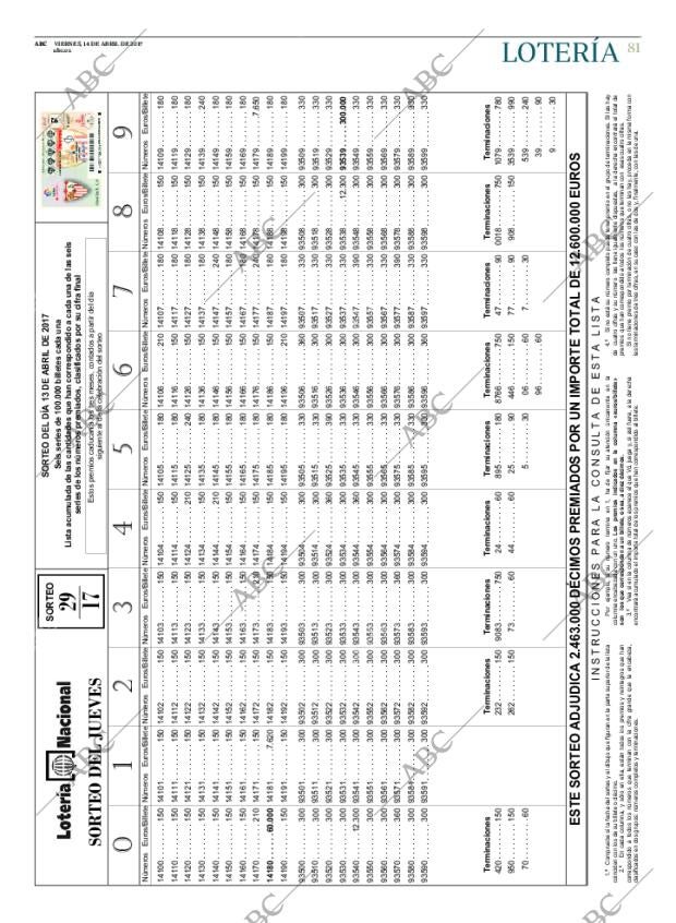ABC CORDOBA 14-04-2017 página 81