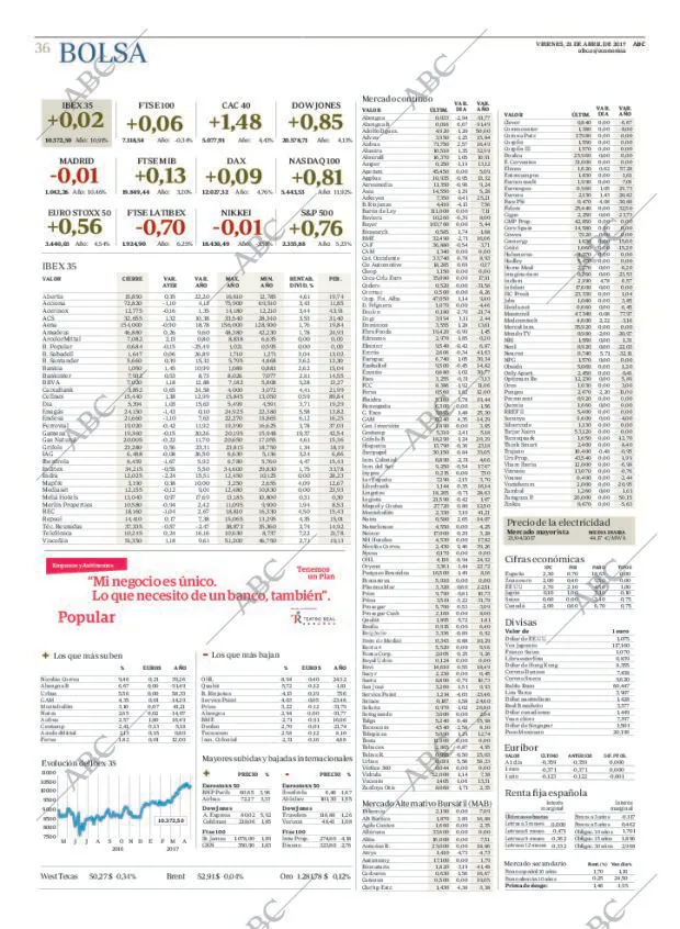 ABC MADRID 21-04-2017 página 36