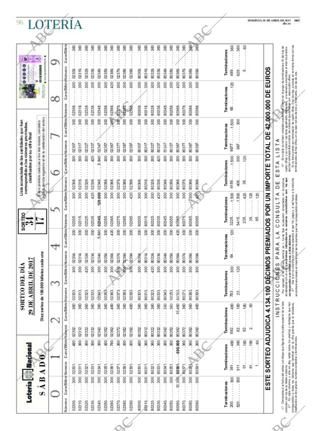 ABC CORDOBA 30-04-2017 página 98