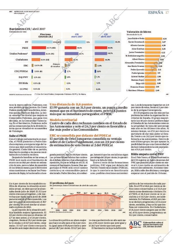 ABC MADRID 10-05-2017 página 17