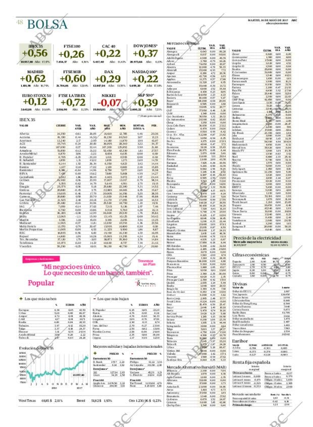 ABC CORDOBA 16-05-2017 página 48