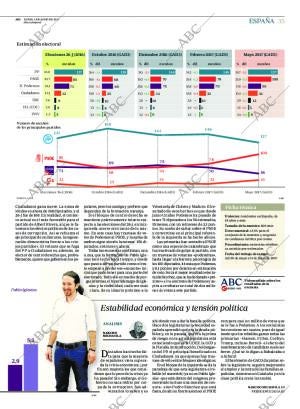 ABC CORDOBA 05-06-2017 página 35