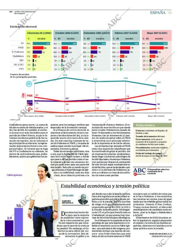 ABC CORDOBA 05-06-2017 página 35