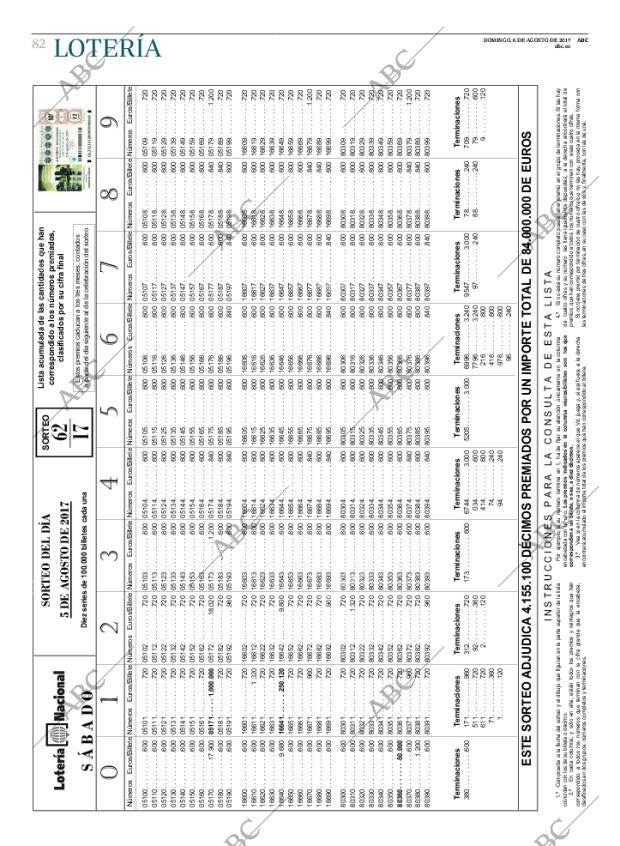 ABC CORDOBA 06-08-2017 página 82