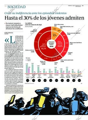 ABC MADRID 01-10-2017 página 56