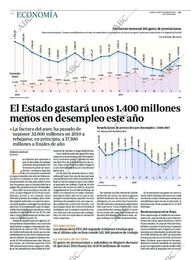 ABC CORDOBA 23-10-2017 página 48