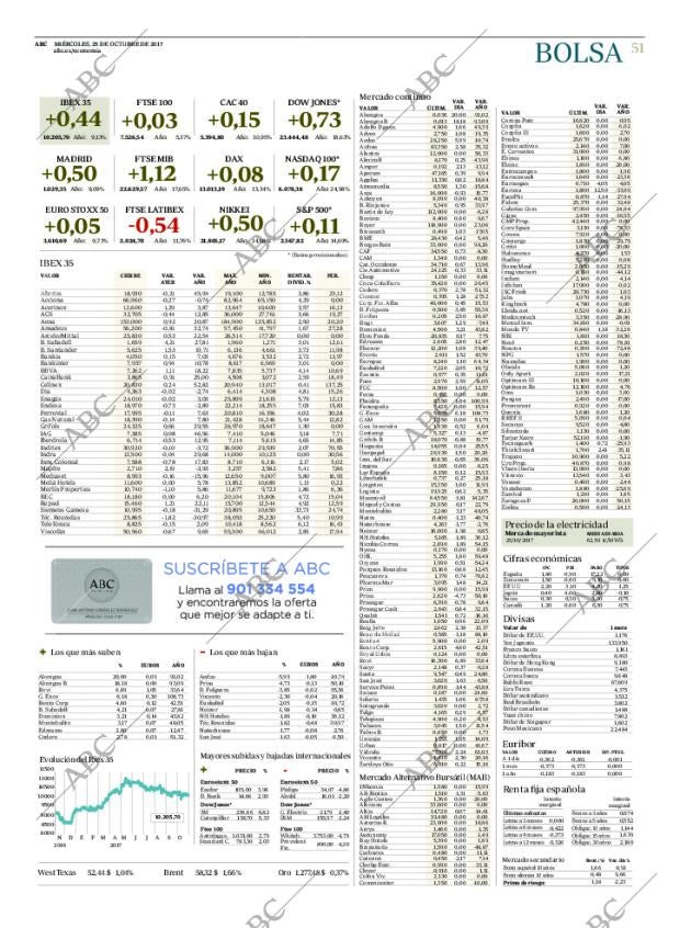 ABC CORDOBA 25-10-2017 página 51