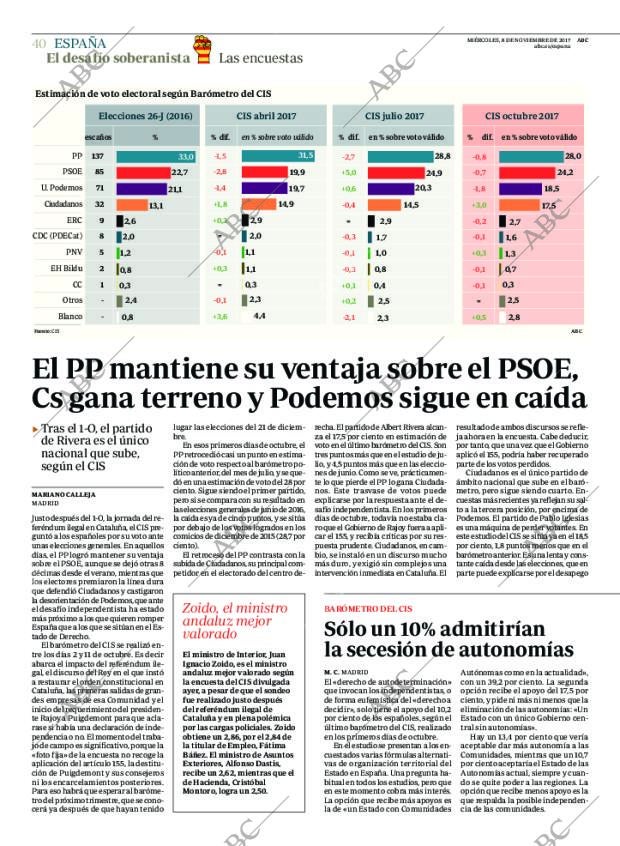 ABC CORDOBA 08-11-2017 página 40