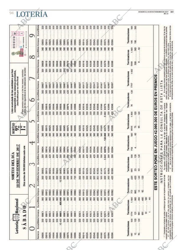 ABC CORDOBA 19-11-2017 página 94