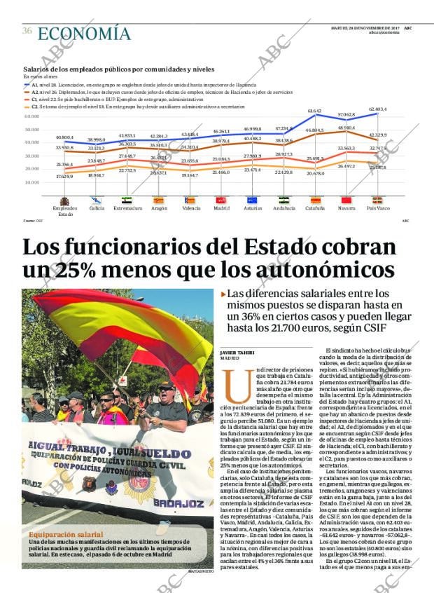 ABC MADRID 28-11-2017 página 36