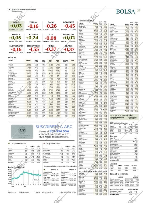 ABC MADRID 06-12-2017 página 35