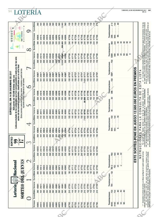ABC CORDOBA 15-12-2017 página 94