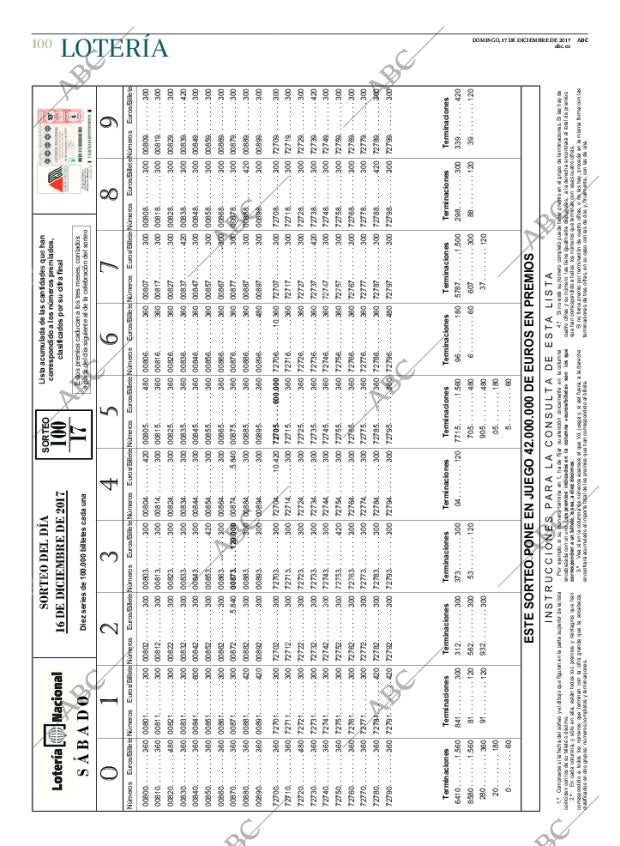 ABC CORDOBA 17-12-2017 página 100
