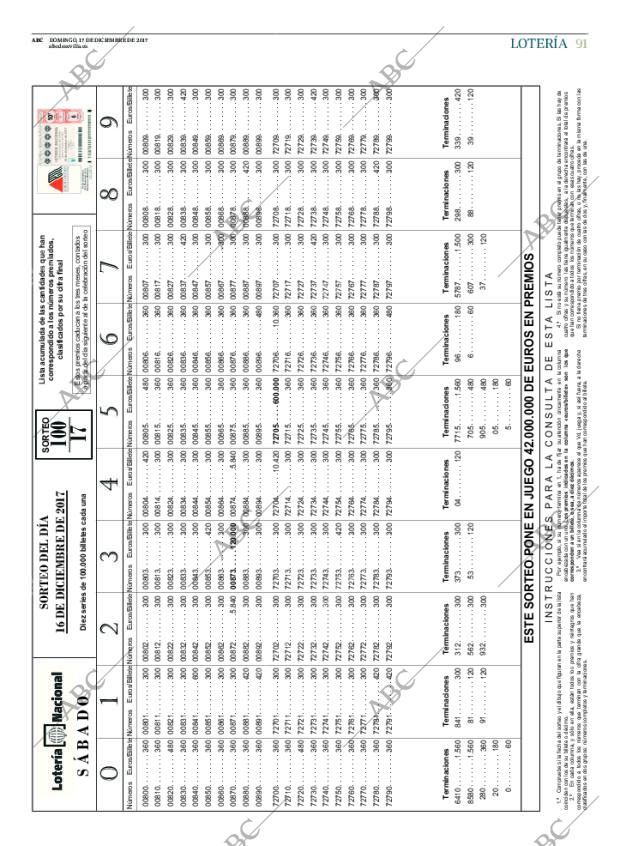 ABC SEVILLA 17-12-2017 página 91