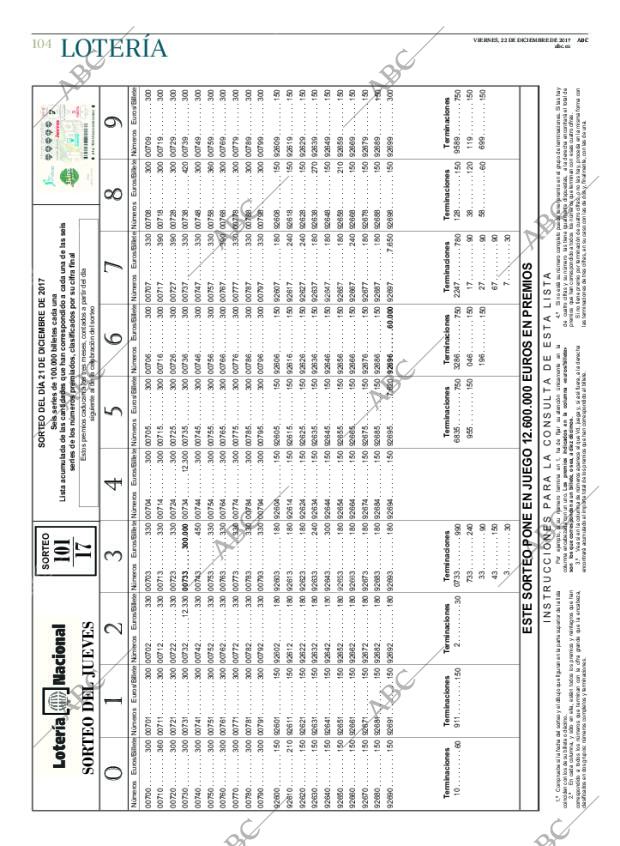 ABC CORDOBA 22-12-2017 página 104
