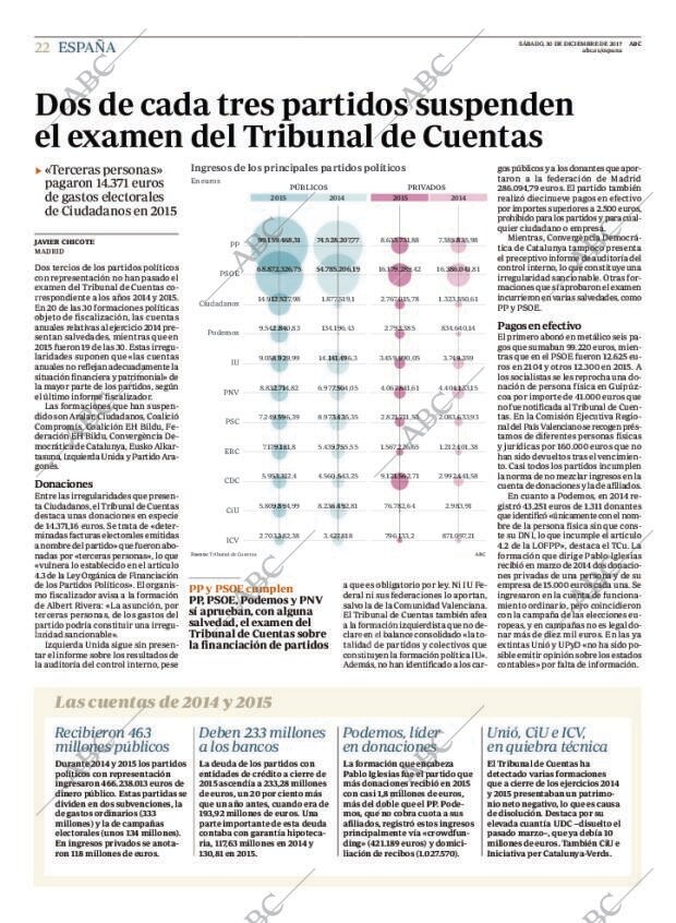 ABC MADRID 30-12-2017 página 22