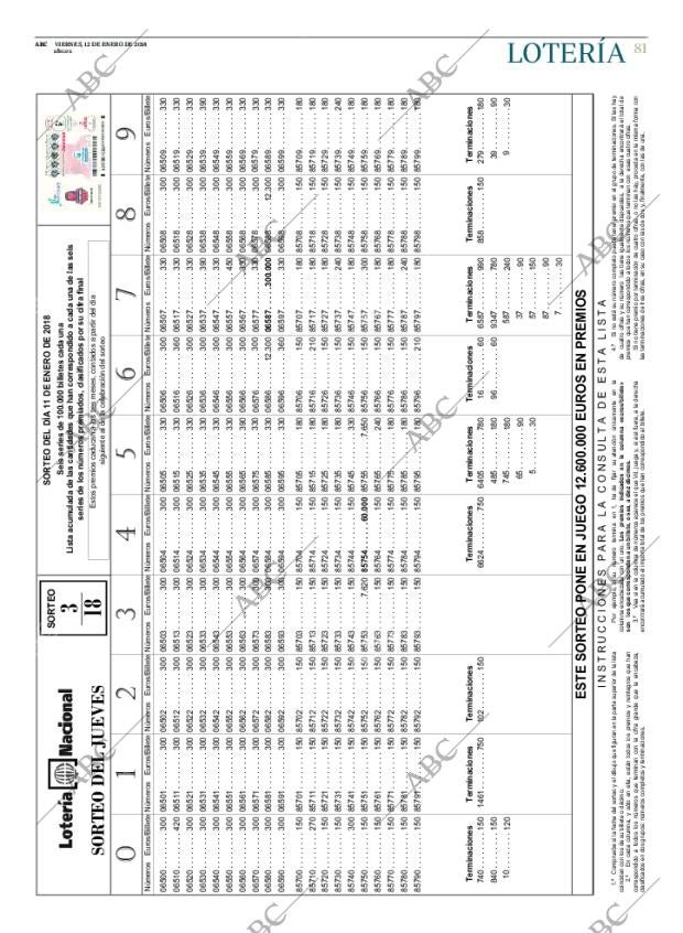 ABC CORDOBA 12-01-2018 página 81