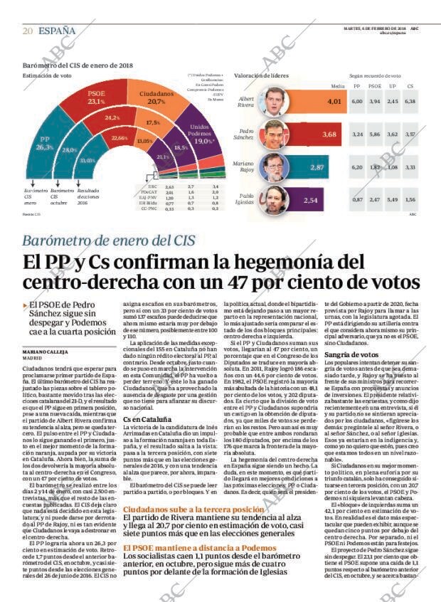 ABC MADRID 06-02-2018 página 20