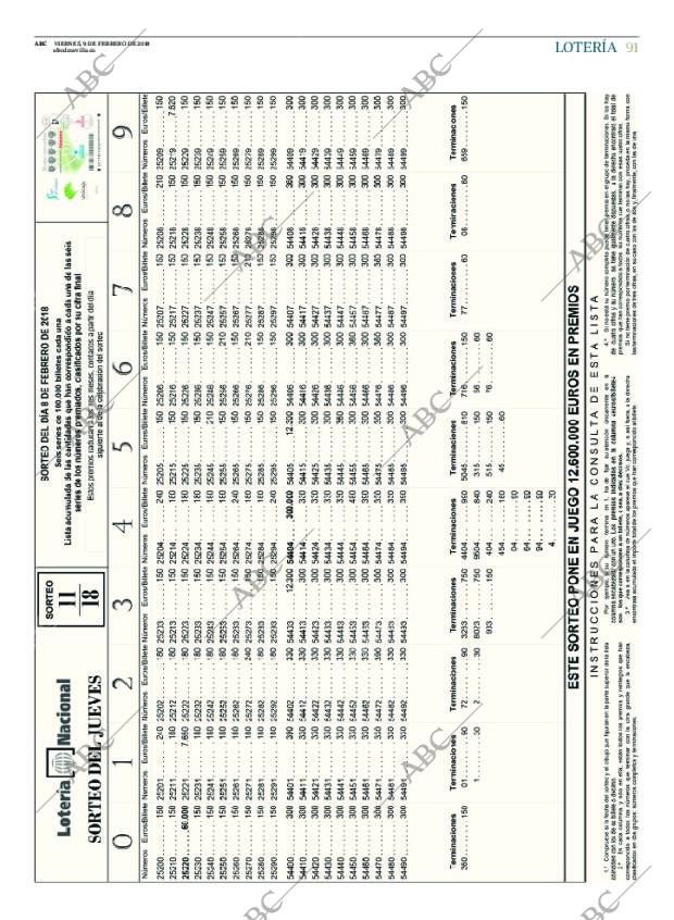 ABC SEVILLA 09-02-2018 página 91