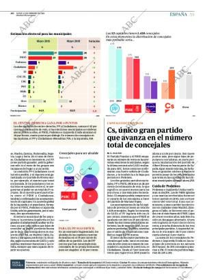 ABC SEVILLA 12-02-2018 página 59