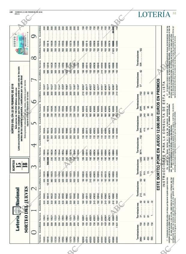 ABC CORDOBA 23-02-2018 página 81