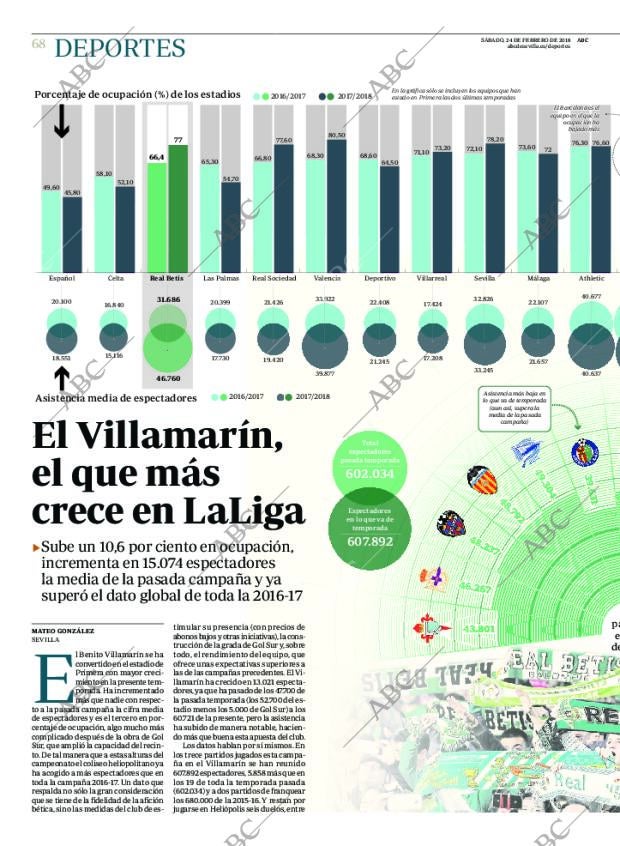 ABC SEVILLA 24-02-2018 página 68