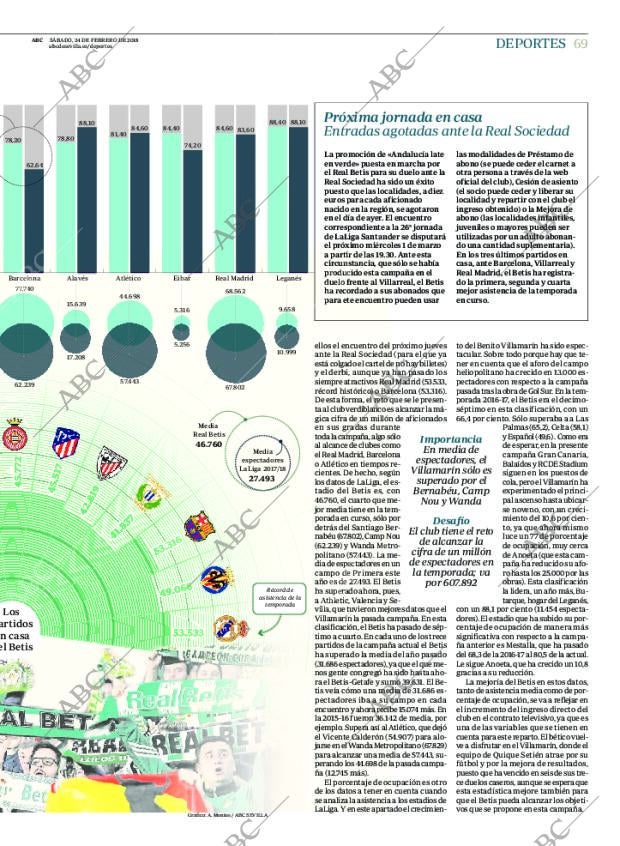 ABC SEVILLA 24-02-2018 página 69