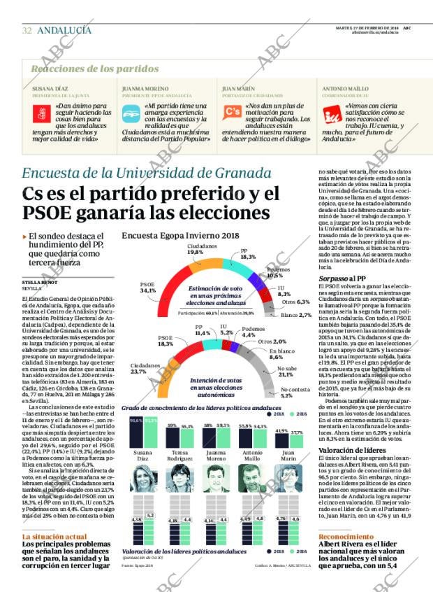 ABC CORDOBA 27-02-2018 página 32