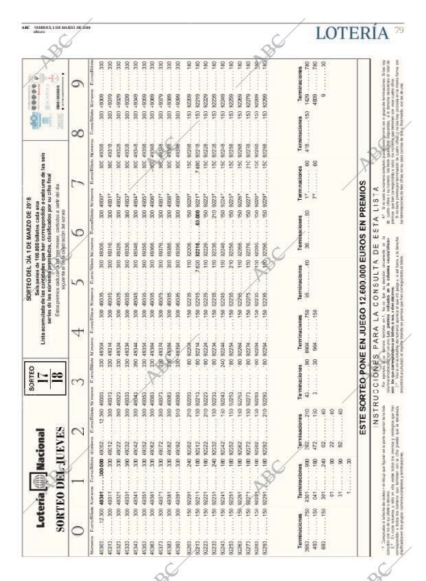 ABC CORDOBA 02-03-2018 página 79