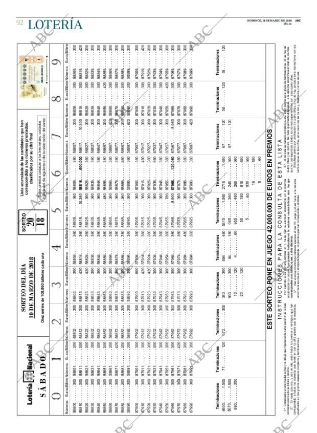 ABC CORDOBA 11-03-2018 página 92