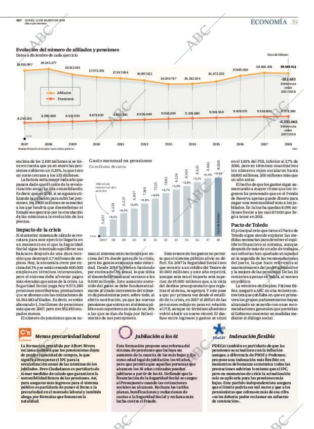 ABC MADRID 12-03-2018 página 39