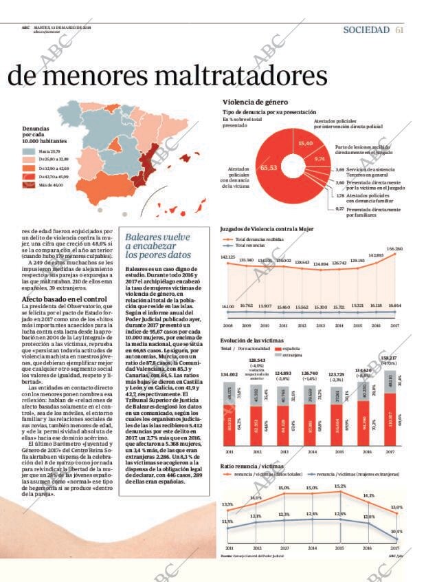 ABC CORDOBA 13-03-2018 página 61