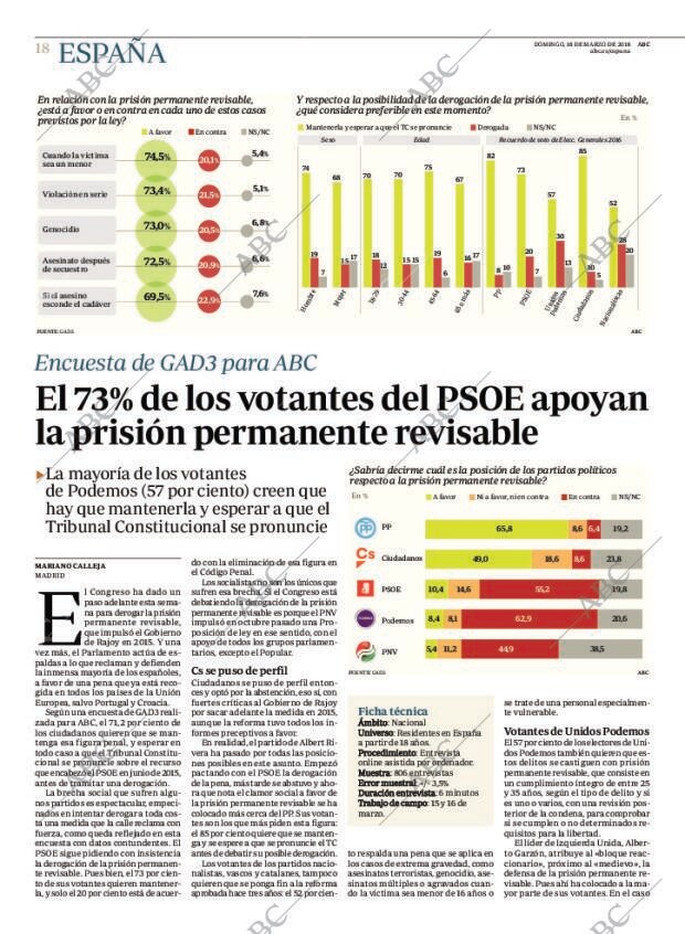 ABC MADRID 18-03-2018 página 20