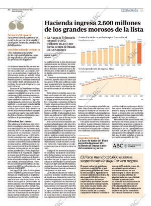 ABC MADRID 20-03-2018 página 35