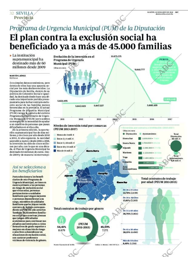 ABC SEVILLA 20-03-2018 página 32