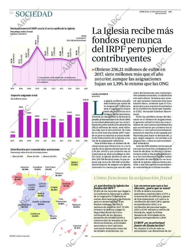 ABC CORDOBA 21-03-2018 página 58