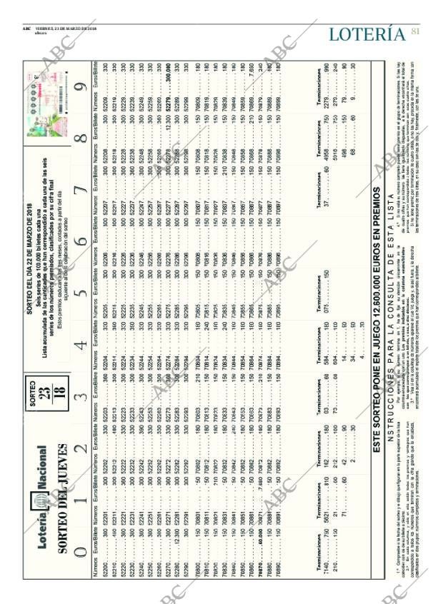 ABC CORDOBA 23-03-2018 página 81