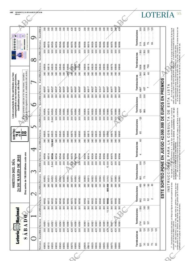 ABC CORDOBA 25-03-2018 página 95