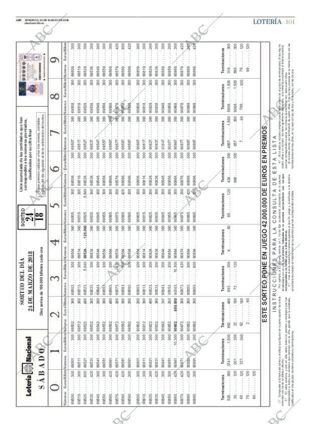 ABC SEVILLA 25-03-2018 página 101